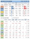 17일 WHO 전세계 코로나 현황 (종합)