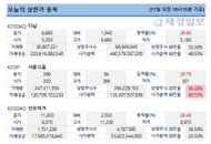 [오늘의 상한가] 다날·서울식품·인포마크