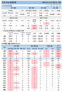 18일 코로나19 발생현황 (종합)