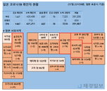 18일 일본 코로나 확진자 현황 (종합)