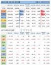 18일 WHO 전세계 코로나 현황 (종합)