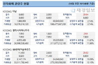 비트코인 강세에 전자화폐 관련주 '上'