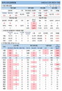 19일 코로나19 발생현황 (종합)