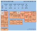 19일 일본 코로나 확진자 현황 (종합)