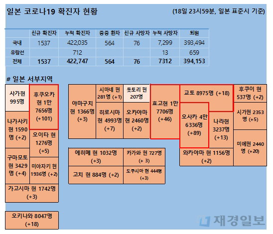 19일 일본 코로나 확진자 현황