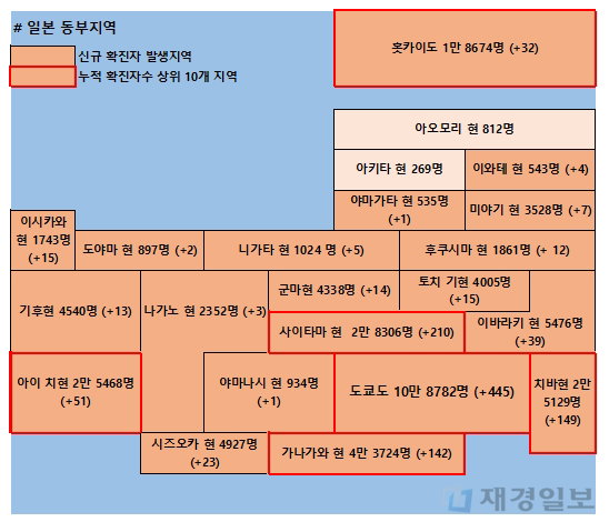 19일 일본 코로나 확진자 현황