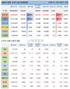 19일 WHO 전세계 코로나 현황 (종합)