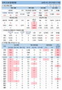 22일 코로나19 발생현황 (종합)