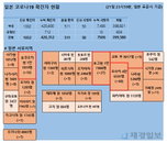 22일 일본 코로나 확진자 현황 (종합)