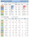 22일 WHO 전세계 코로나 현황 (종합)