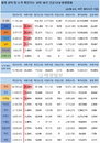 23일 세계 코로나19 발생현황 (종합)