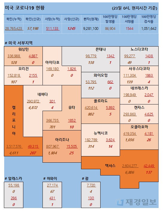 23일 미국 코로나 확진자 및 사망자 현황