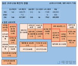 23일 일본 코로나 확진자 현황 (종합)