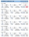 옐런 비트코인 작심 비판에…엇갈린 관련주들
