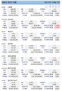 테슬라 주가 '급락' 이유는…관련주도 '휘청'