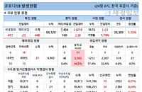 24일 코로나19 발생현황 (종합)