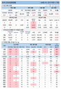 24일 코로나19 발생현황 (종합)
