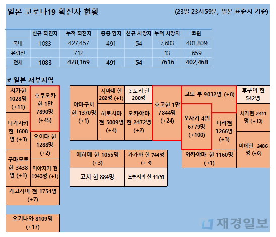 24일 일본 코로나 확진자 현황