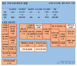 24일 일본 코로나 확진자 현황 (종합)