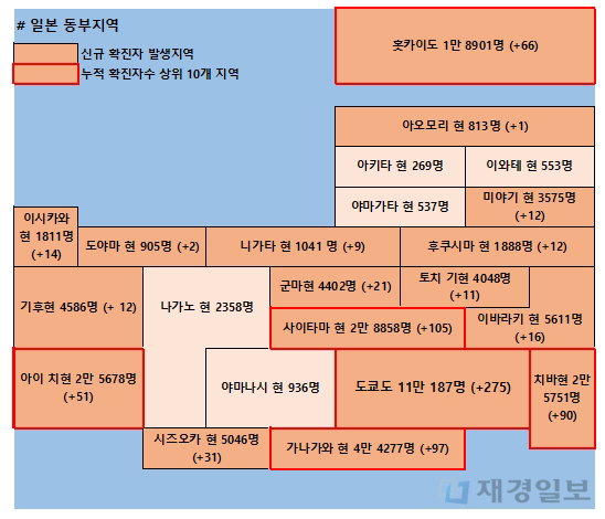 24일 일본 코로나 확진자 현황