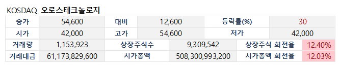 오로스테크놀로지 주가