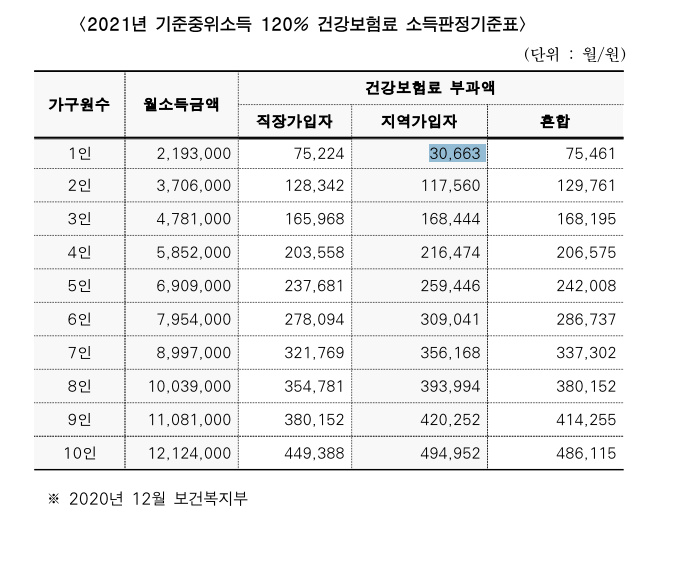 청년월세지원