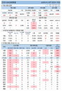 25일 코로나19 발생현황 (종합)