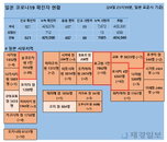 25일 일본 코로나 확진자 현황 (종합)