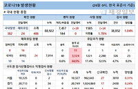 26일 코로나19 발생현황 (종합)