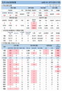 26일 코로나19 발생현황 (종합)