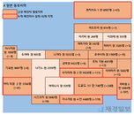 26일 일본 코로나 확진자 현황 (종합)
