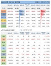 26일 WHO 전세계 코로나 현황 (종합)