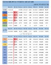 2일 세계 코로나19 발생현황 (종합)