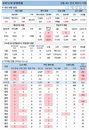 2일 코로나19 발생현황 (종합)
