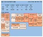 2일 일본 코로나 확진자 현황 (종합)
