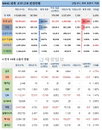 2일 WHO 전세계 코로나 현황 (종합)