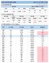 2일 코로나19 백신 접종 현황 (종합)