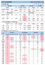 3일 코로나19 발생현황 (종합)