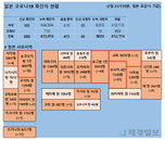 3일 일본 코로나 확진자 현황 (종합)