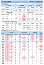 4일 코로나19 발생현황 (종합)
