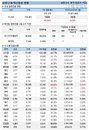 4일 코로나 백신 접종 현황 (종합)