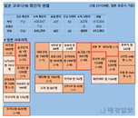 4일 일본 코로나 확진자 현황 (종합)