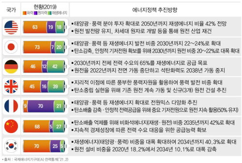 원자력발전 원전 정책 친환경 신재생에너지