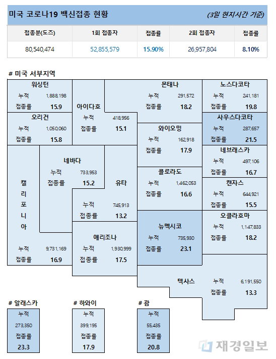미국 코로나19 백신 접종 현황 미국 코로나19 백신 접종 현황