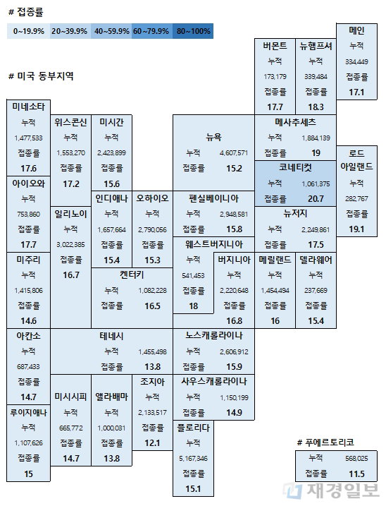 미국 코로나19 백신 접종 현황