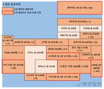5일 일본 코로나 확진자 현황 (종합)