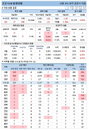 5일 코로나19 발생현황 (종합)