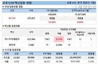 5일 코로나 백신 접종 현황 (종합)