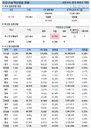 5일 코로나 백신 접종 현황 (종합)