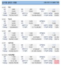 윤석열 테마주 급락세
